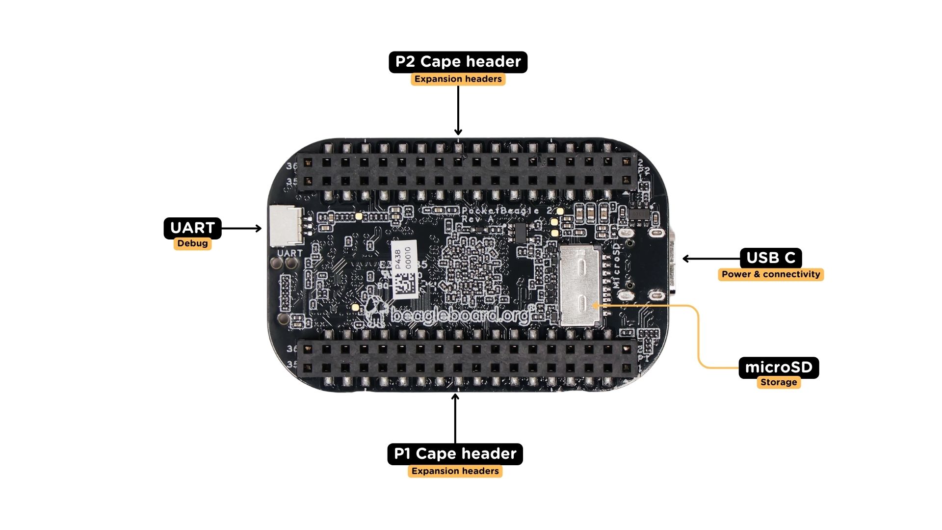 PocketBeagle 2 board back components location