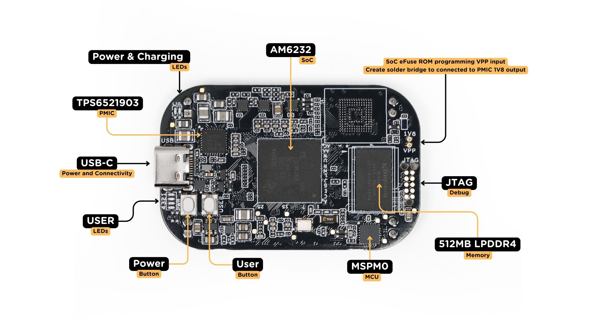 PocketBeagle 2 board front components location